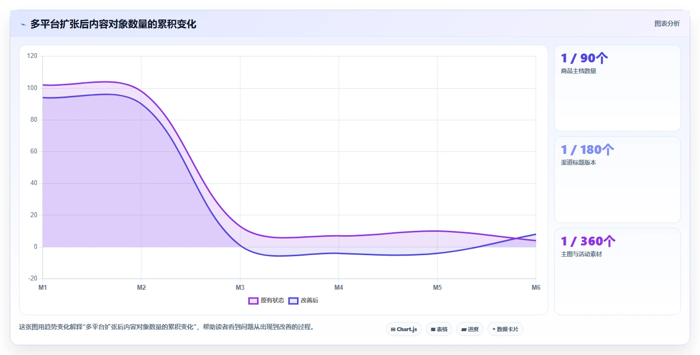 电商辅助软件：多平台卖家管理升级：内容生产如何支撑降低选型风险