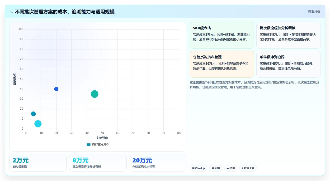 电商仓储管理：直播商家管理方法：把旺季保障转化为规范批次追踪