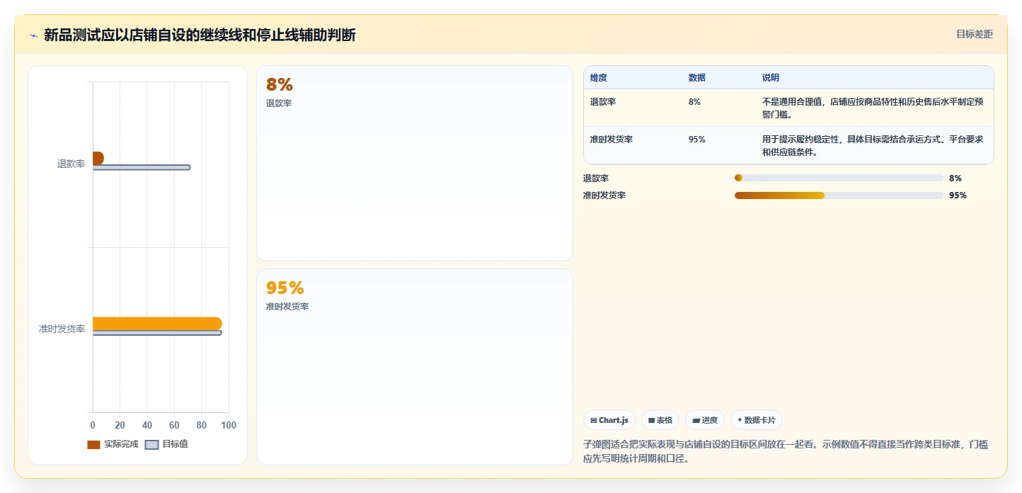 店铺运营包括哪些方面落地清单：商品运营相关的选型方法事项