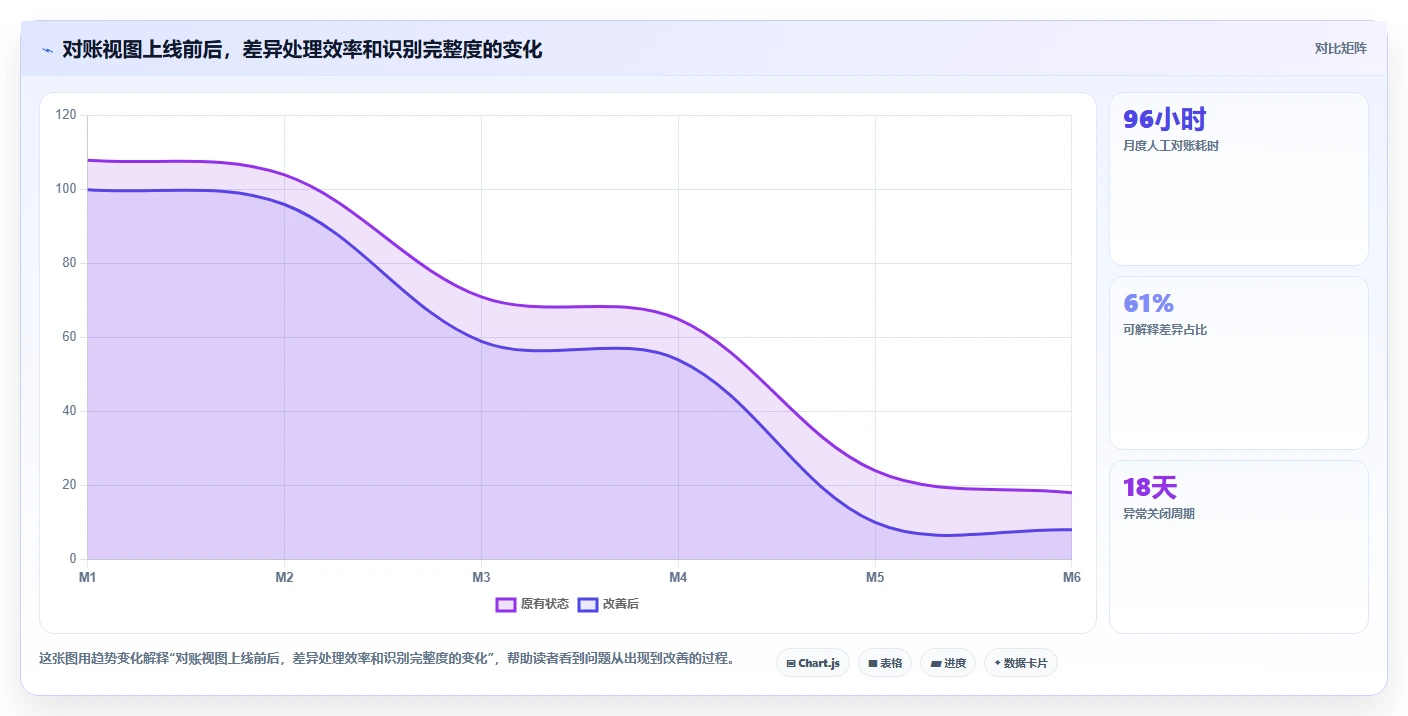 电商辅助软件：多平台卖家自查表：财务对账最容易出现的成本难控制