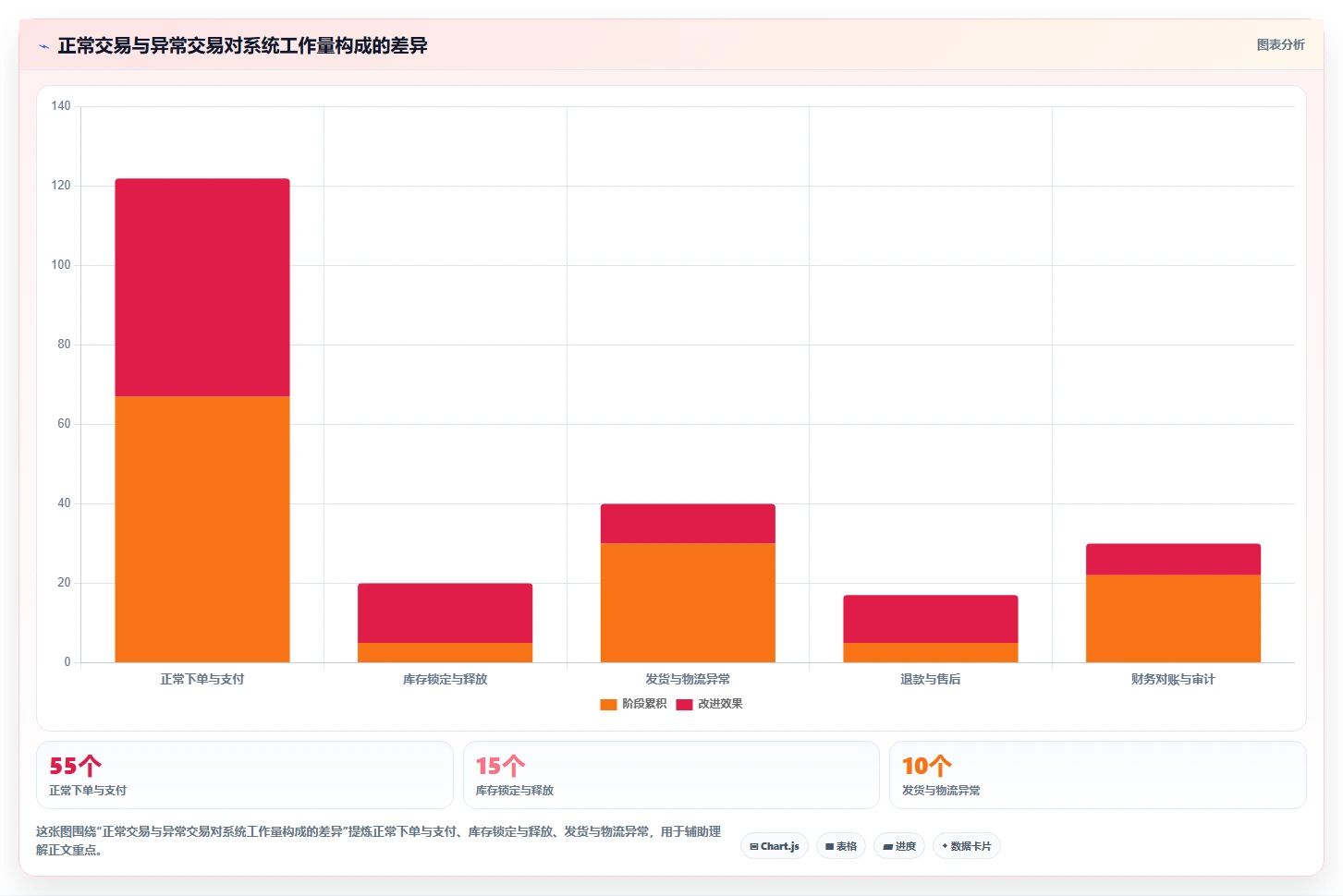 电商系统开发：创业团队进阶版方案：项目预算的目标、动作与检查点