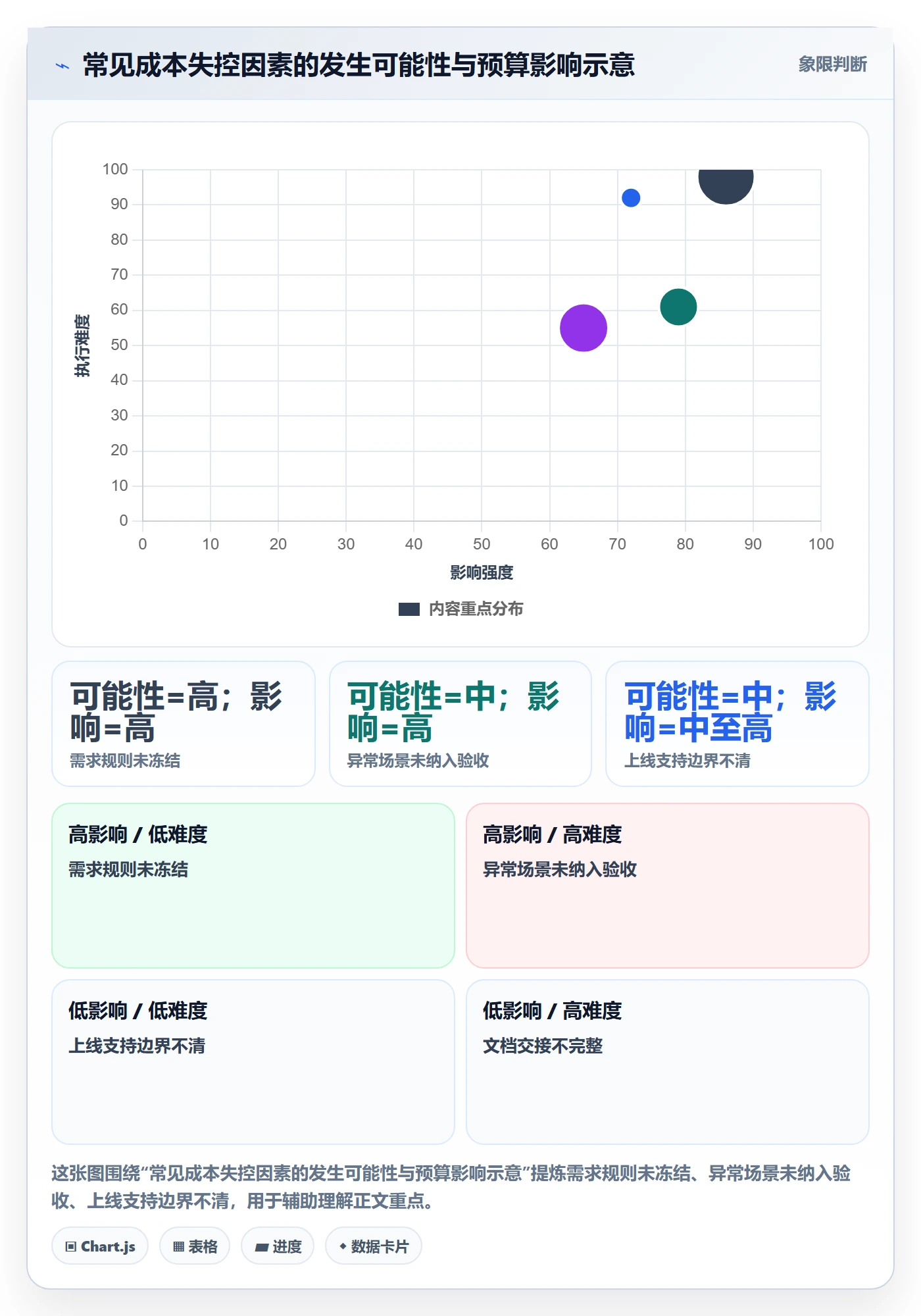 分账系统避坑指南：接口对接环节的成本控制要注意什么