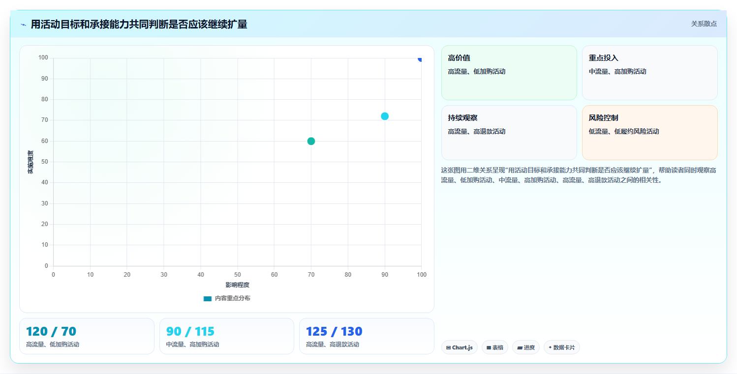店铺运营包括哪些方面问题诊断:活动运营如何用落地案例改进