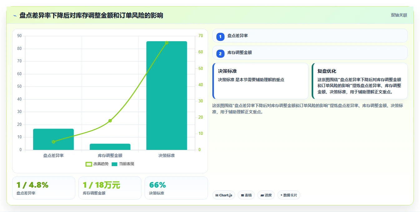 电商仓储管理：运营团队风险清单：规模扩张最需警惕的盘点耗时