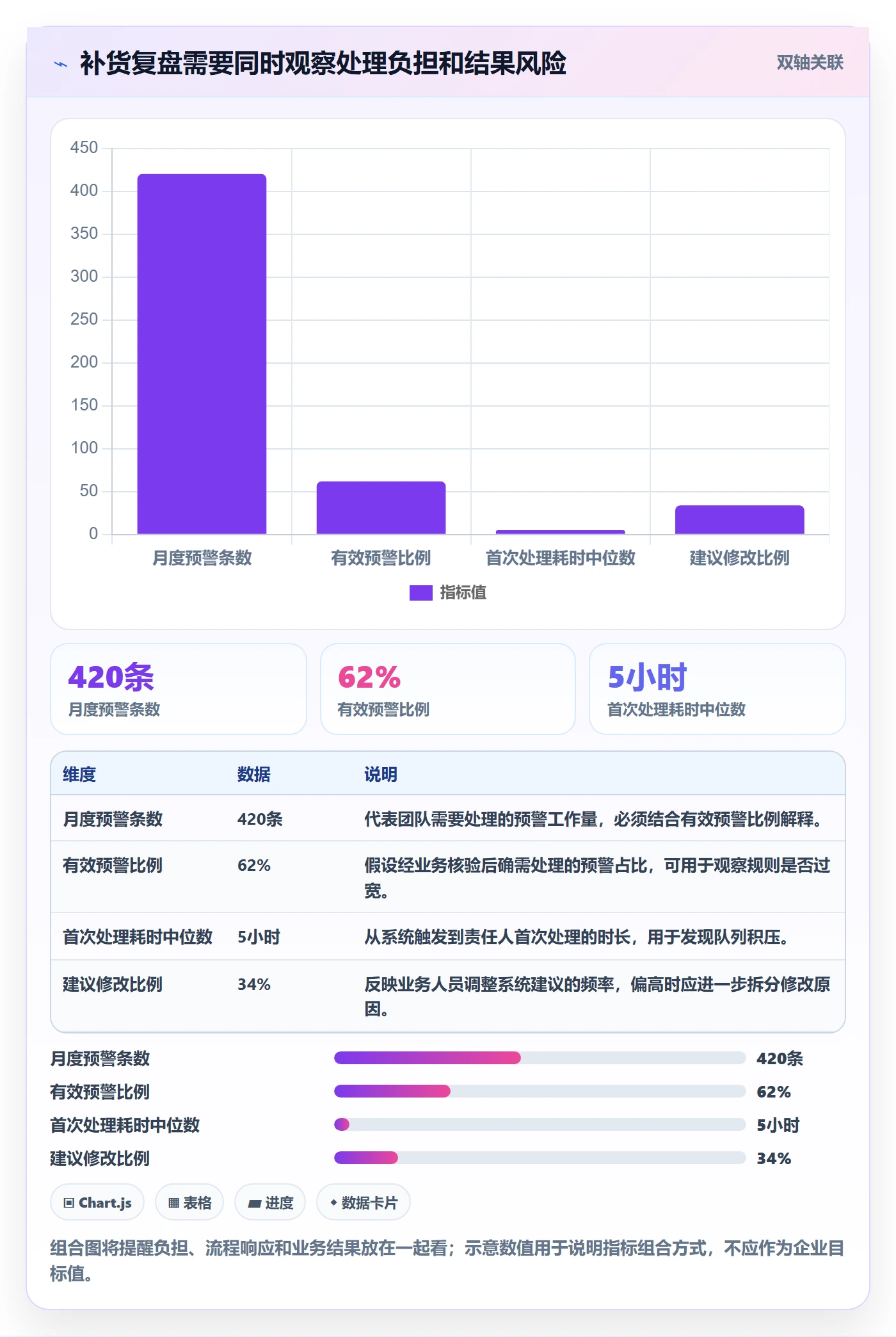 库存管理系统场景解析：补货预警中的自动化方案怎么处理