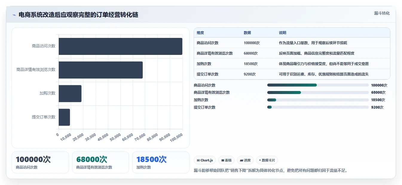 电商系统开发：企业管理层从零入门：系统改造先掌握持续迭代