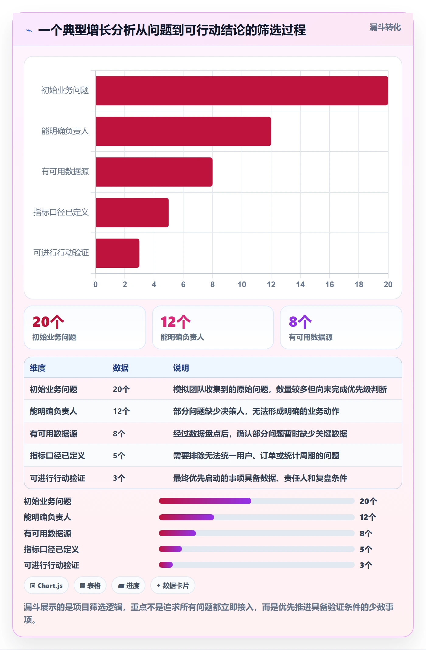 bi 平台场景解析：数据接入中的增长策略怎么处理