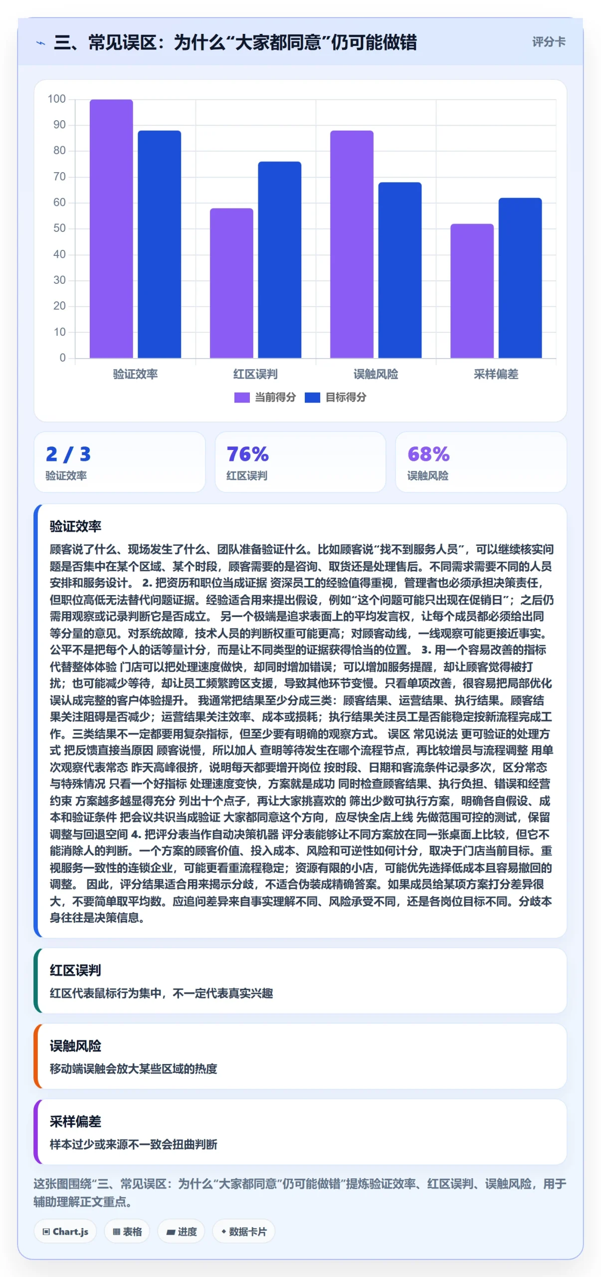 三、常见误区：为什么“大家都同意”仍可能做错