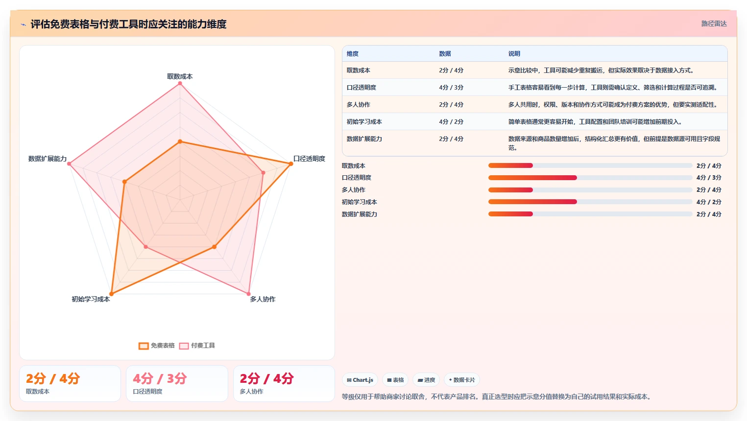 拼多多数据分析工具免费怎么落地？从店铺诊断讲清实操教程
