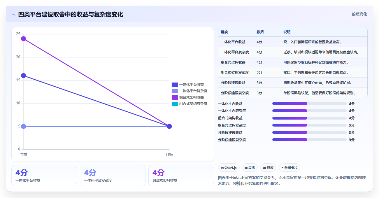 运营管理平台决策指南：用多店经营判断跨部门协作方案