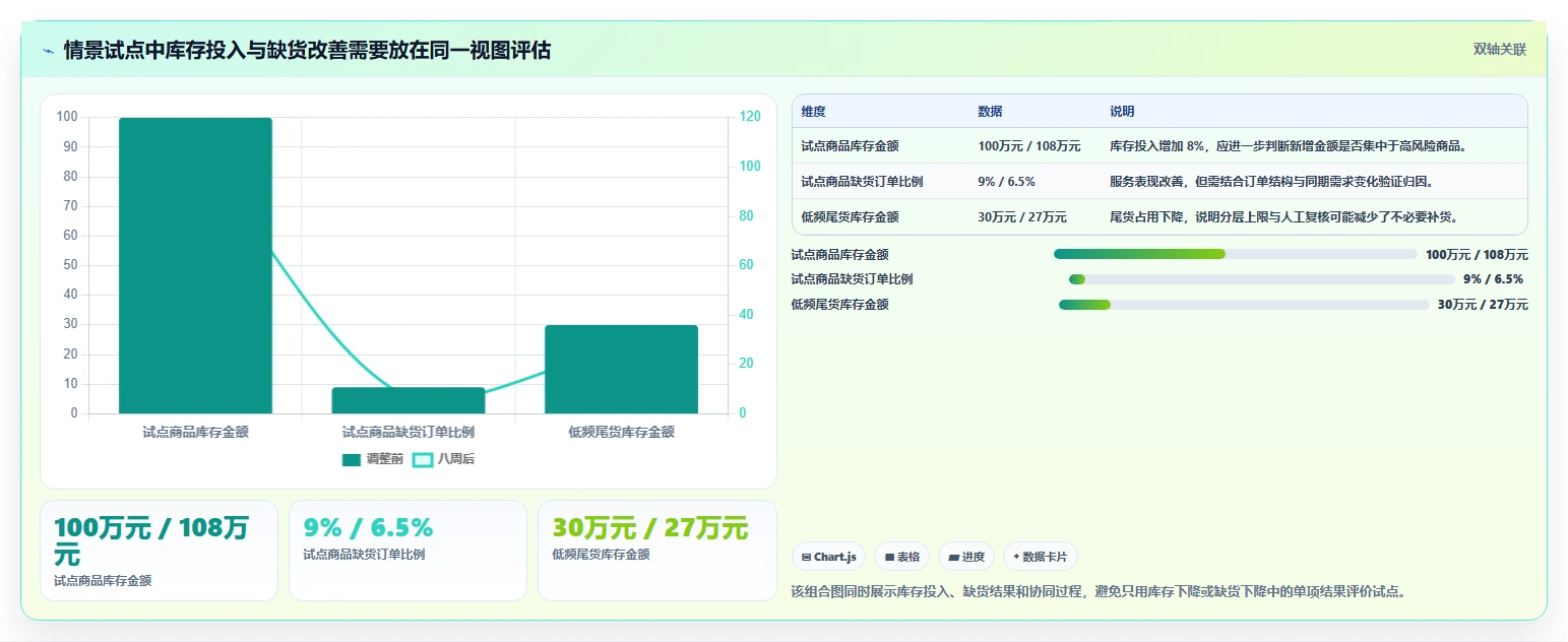 仓库安全库存管理怎么优化？先从需求波动的团队协同入手