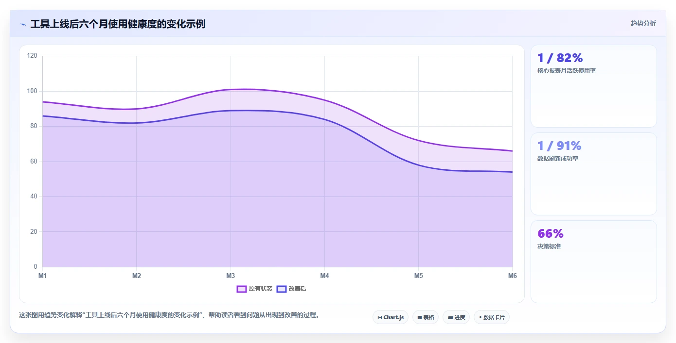电商辅助软件：品牌商家改善方案：告别工具太多不会选，逐步实现降低选型风险