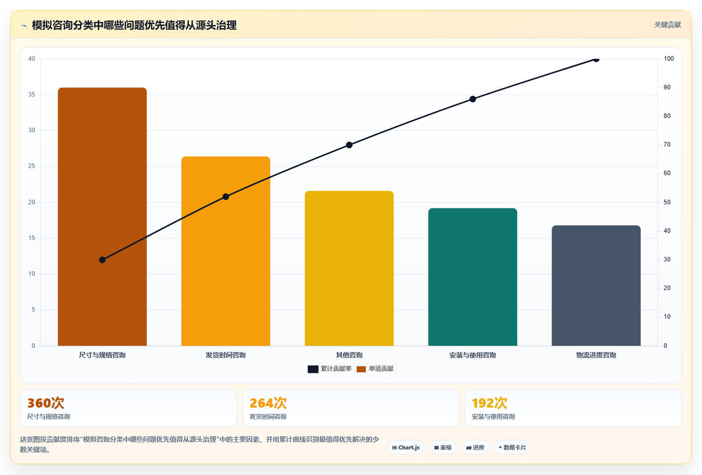 店铺运营包括哪些方面选择标准:客服管理维度如何评估中小商家