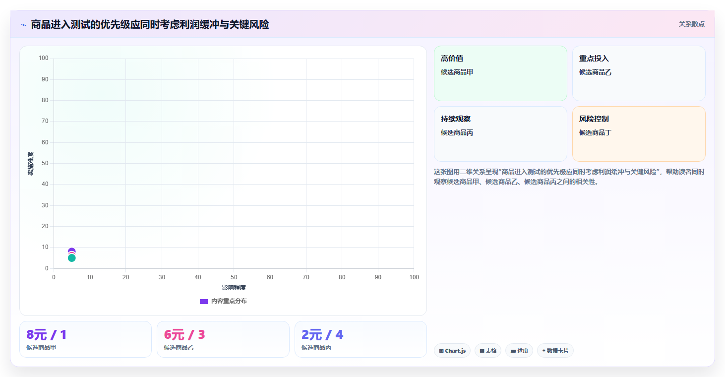 拼多多数据分析工具免费数据方法：用选品数据支撑落地案例判断