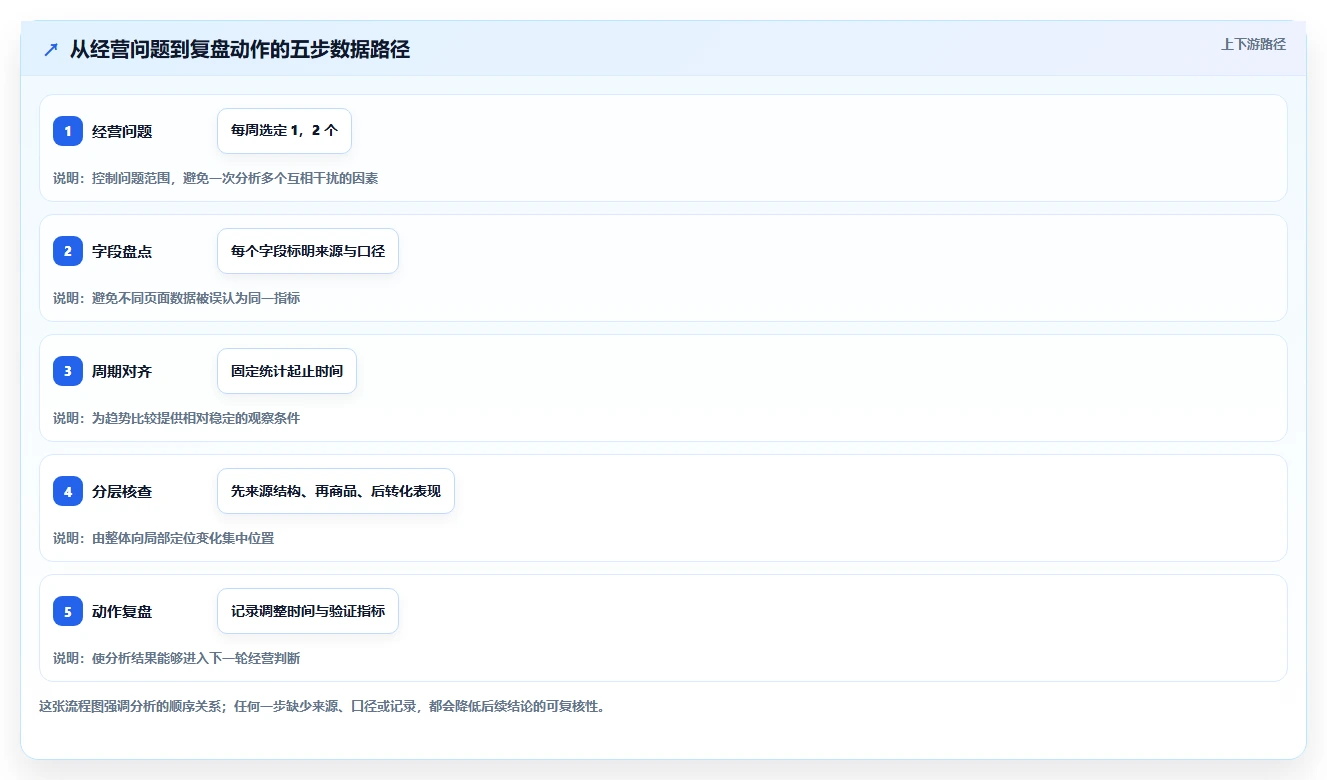 拼多多数据分析工具免费建设路线：从流量来源到中小商家分几步