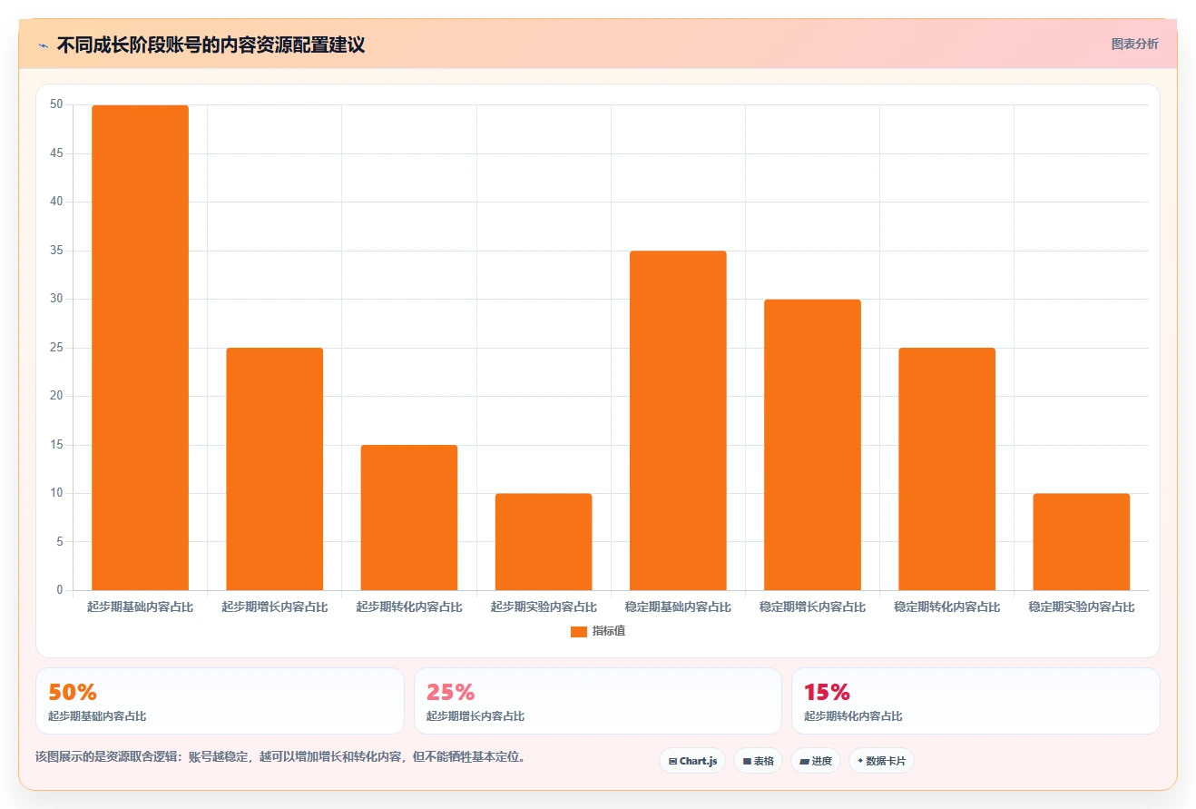 小红书数据分析：创业团队进阶教程：围绕账号增长建立跟踪竞品变化闭环