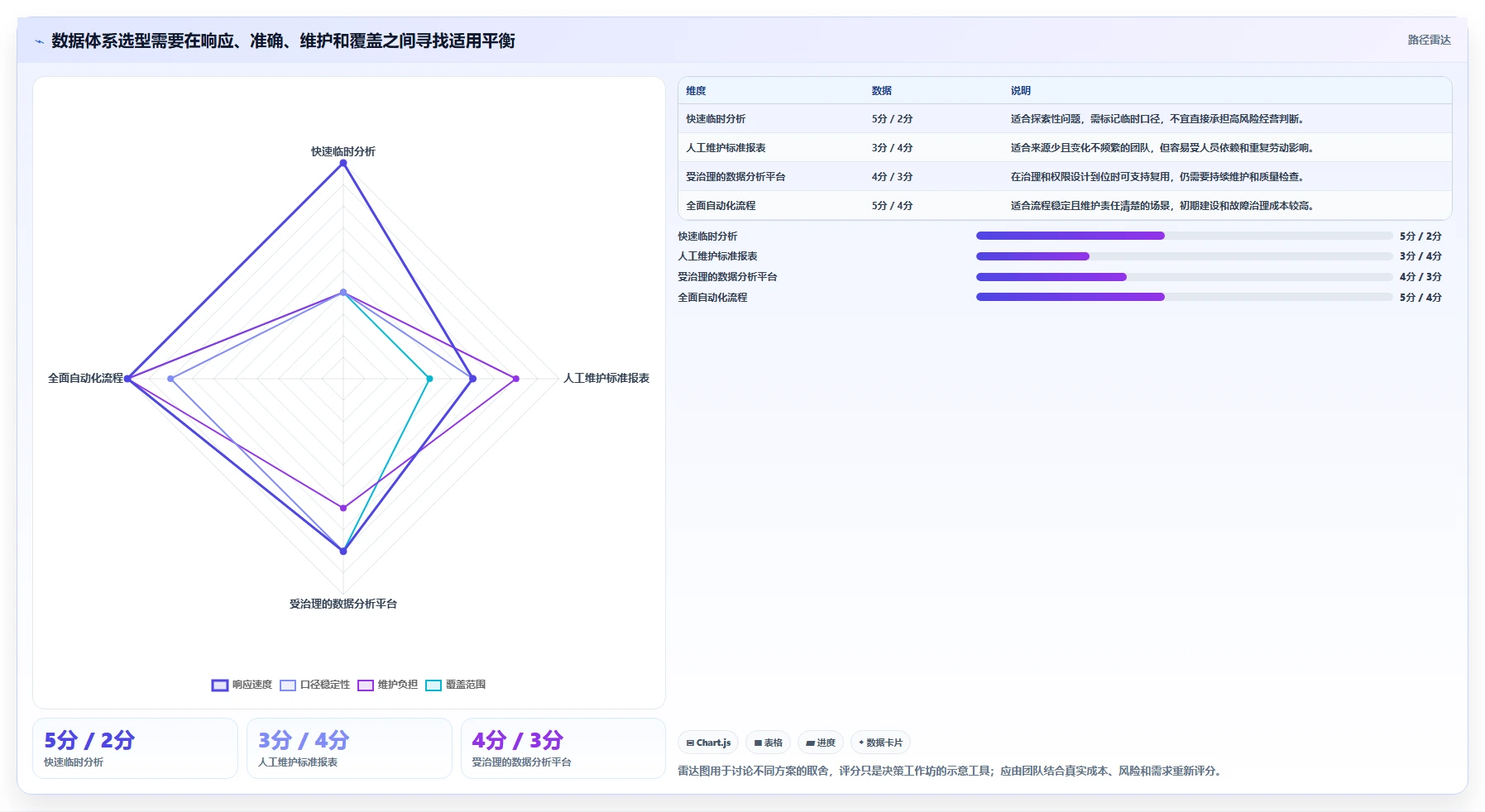 电商数据运营管理要点：数据体系的效率提升如何设计