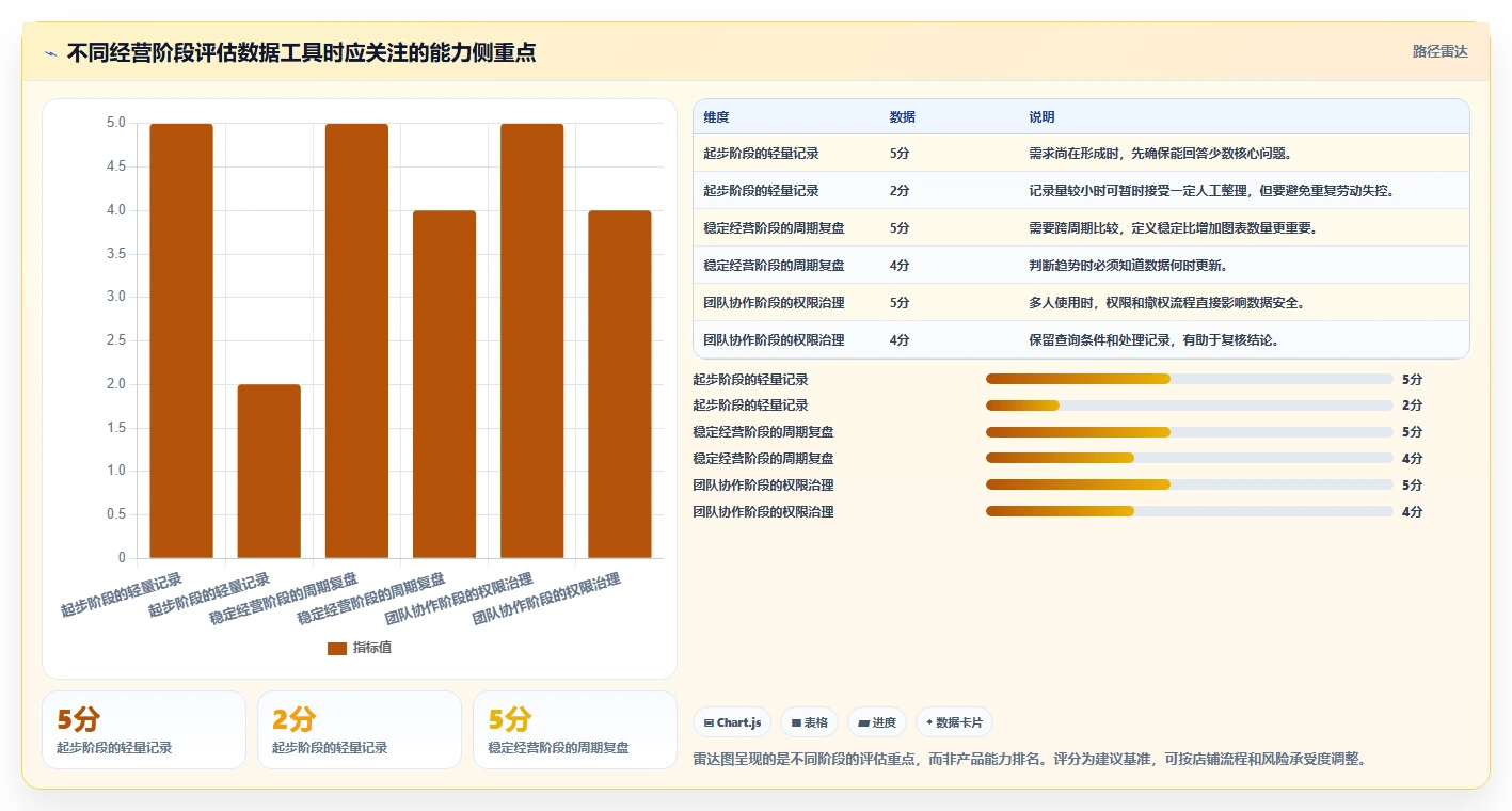 拼多多数据分析工具免费场景解析：使用限制中的常见误区怎么处理