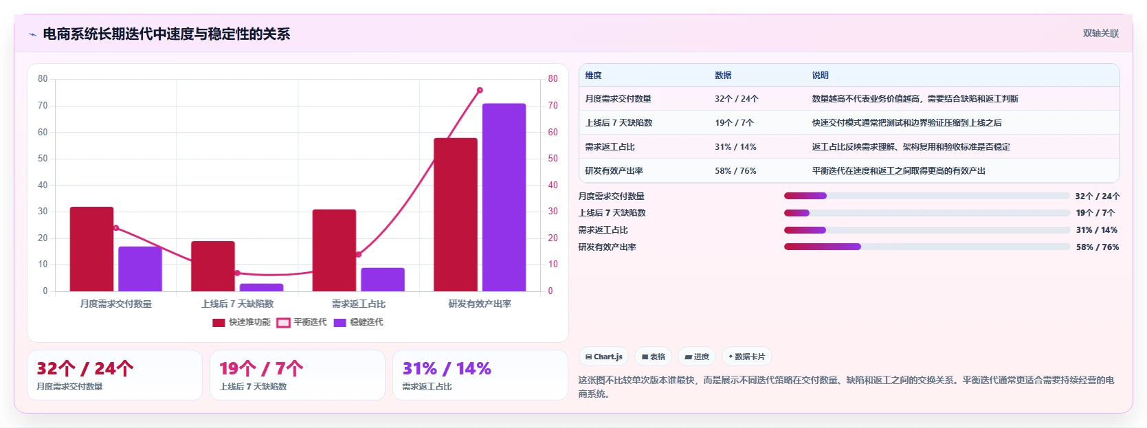 电商系统开发：开发团队案例思路：长期迭代怎样优化持续迭代