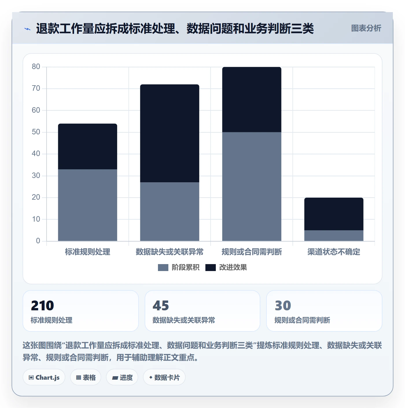 分账系统改造重点：从接口对接推进进阶玩法