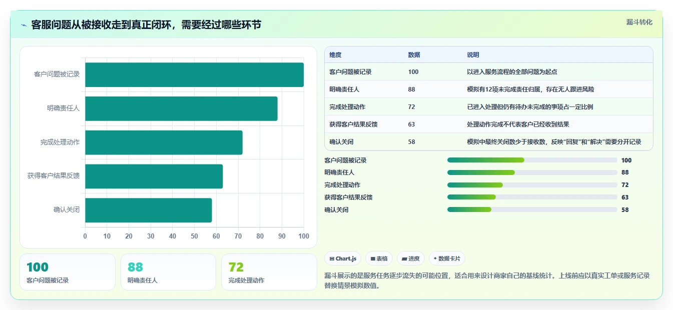 电商crm系统进阶课：围绕客服协同完善中小商家