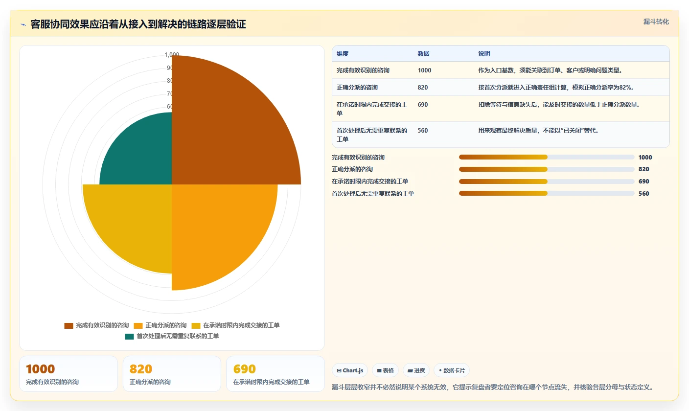 电商crm系统实战复盘：从客服协同验证常见误区效果