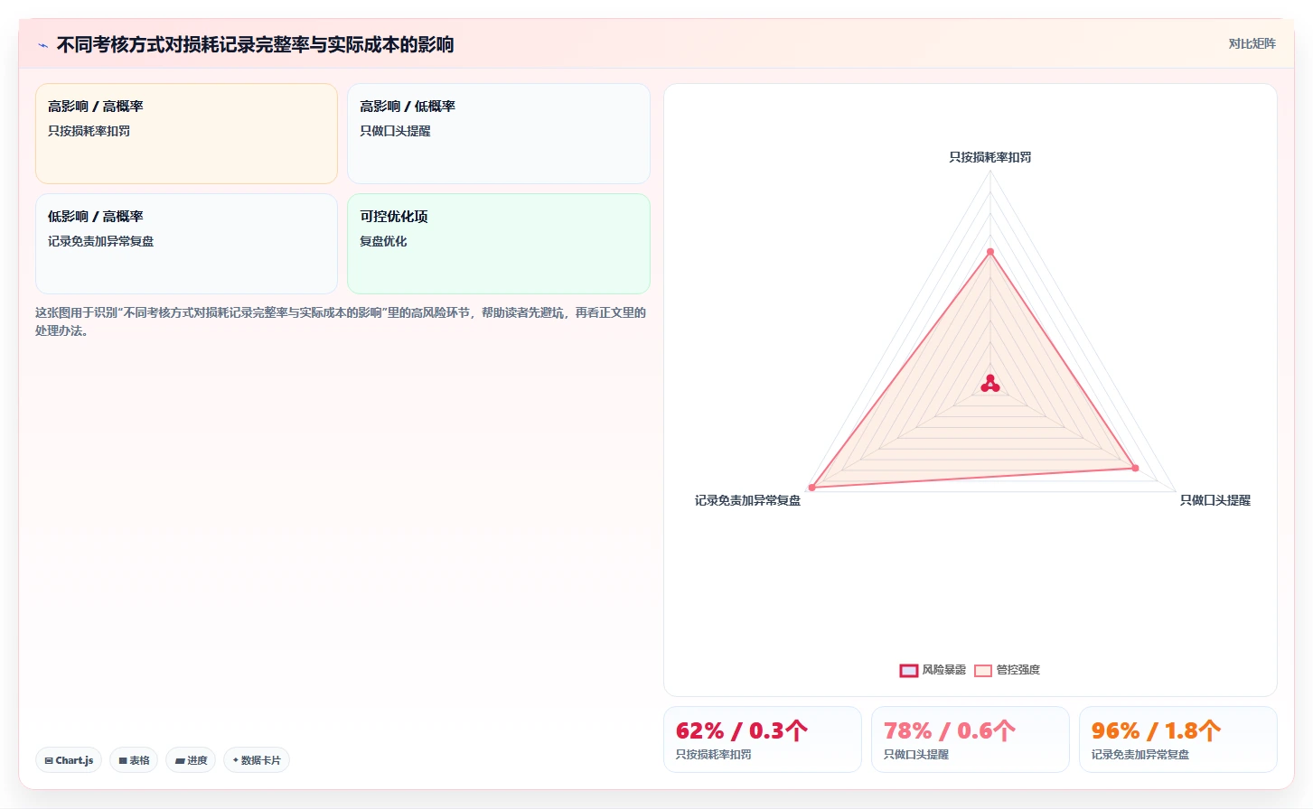 餐饮店报表：投资人避坑指南：做营业日报时别忽略损耗看不见
