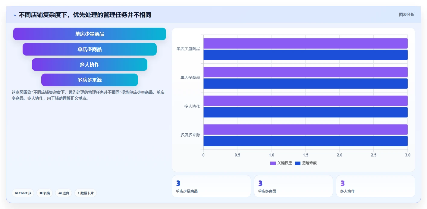 拼多多数据分析工具免费升级方案：用标准化管理改善店铺诊断