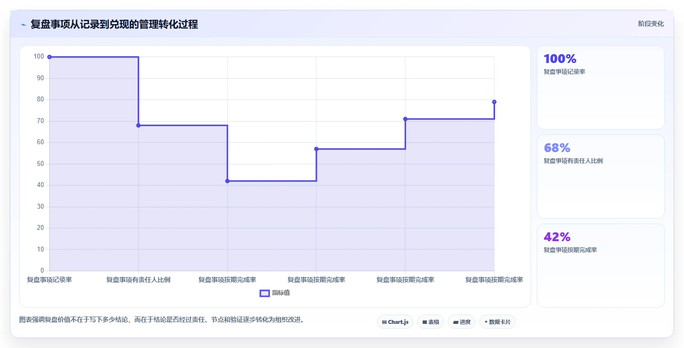 运营管理平台怎么落地？从目标拆解讲清日常管理