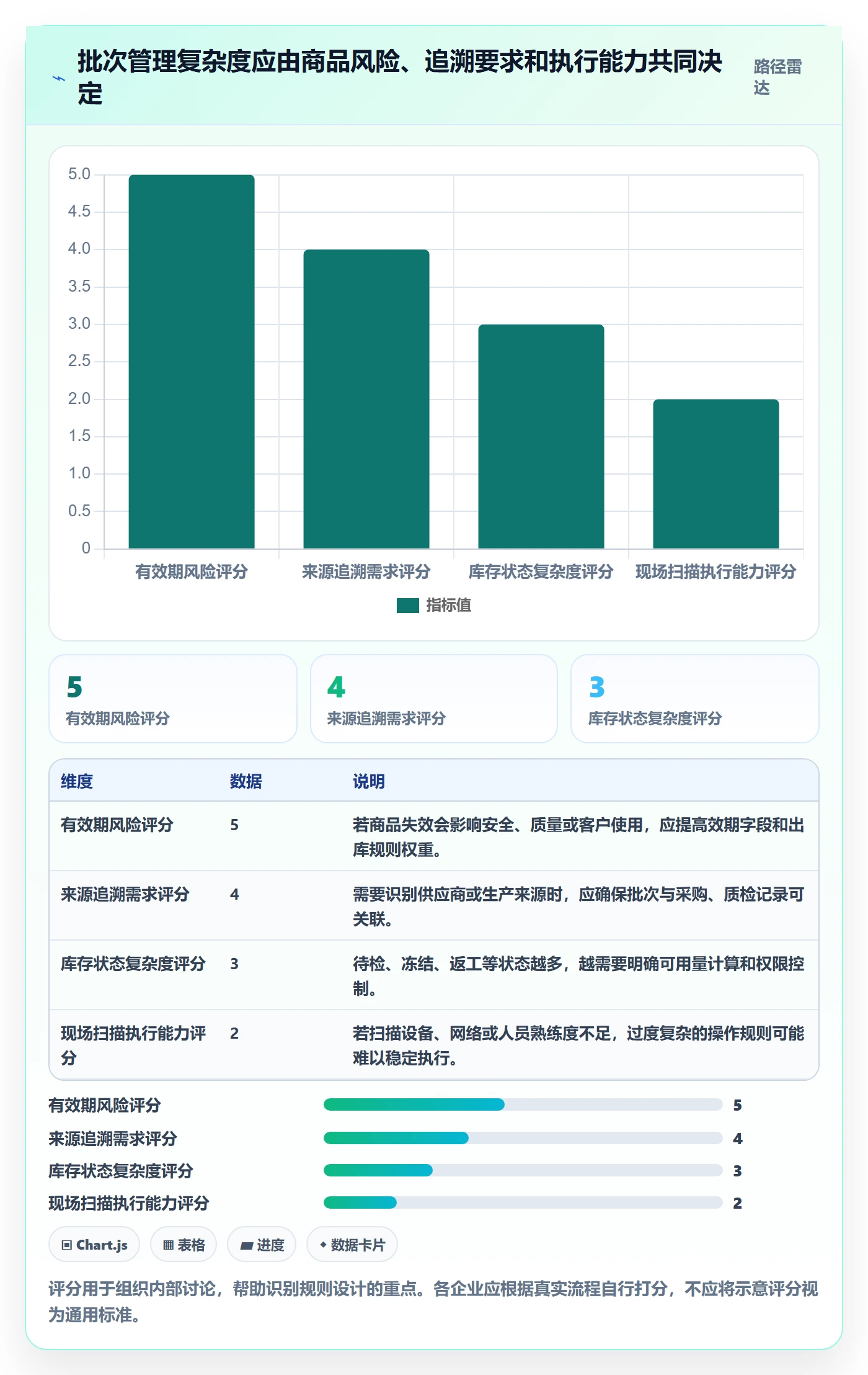 库存管理系统应用思路：围绕批次管理拆解实操教程