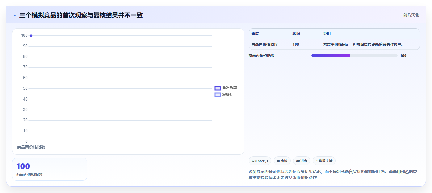 拼多多数据分析工具免费怎么用?竞品监控场景下的核心功能拆解