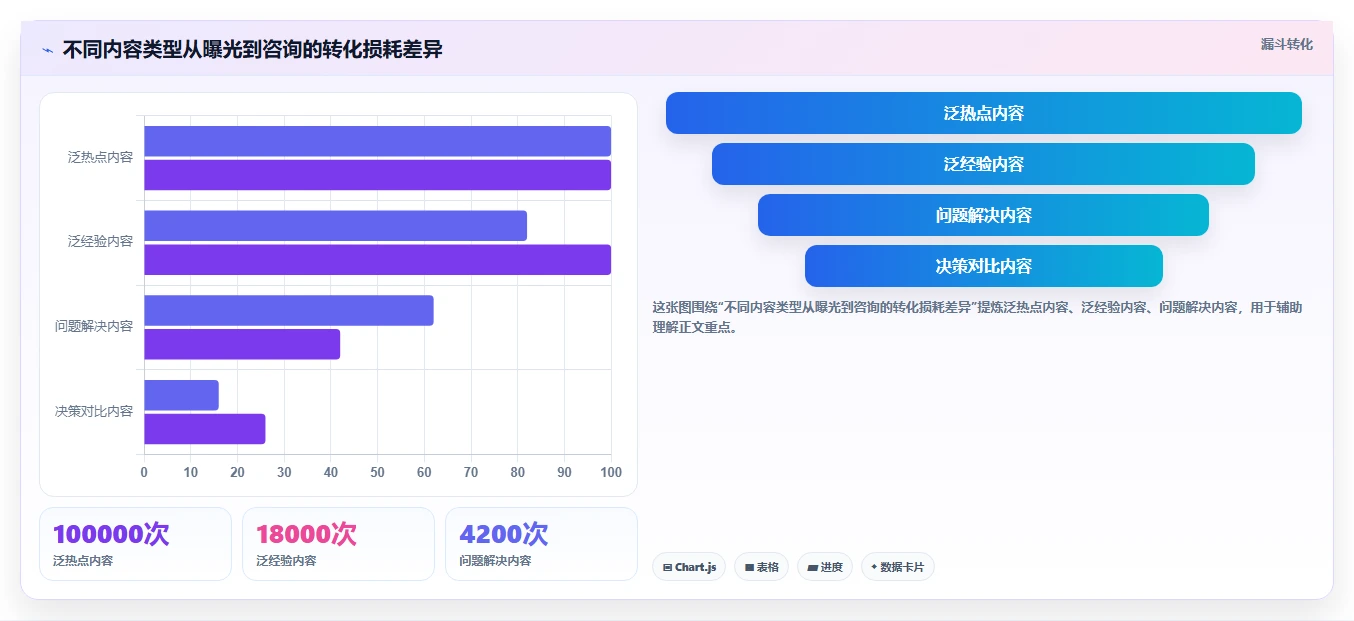 小红书数据分析：博主增长视角：用内容转化放大找到有效选题