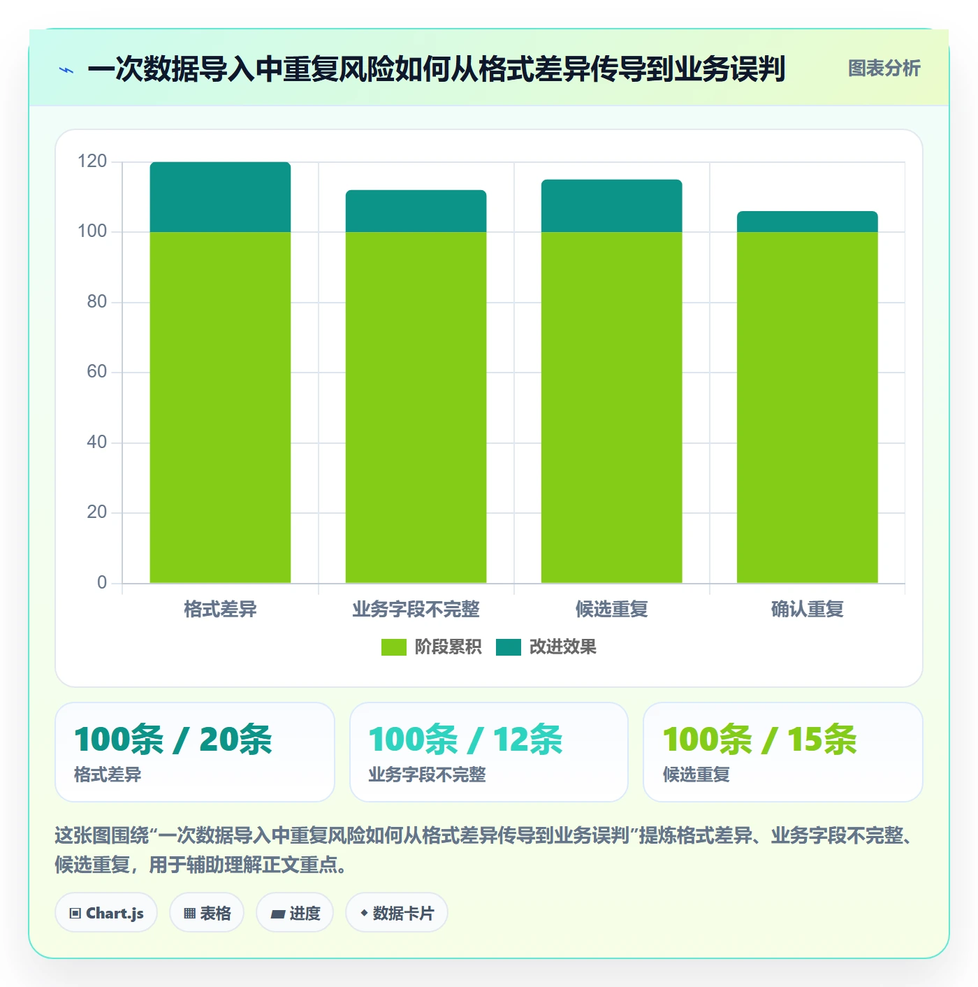 erp数据录入进阶课：围绕数据去重完善新手避坑