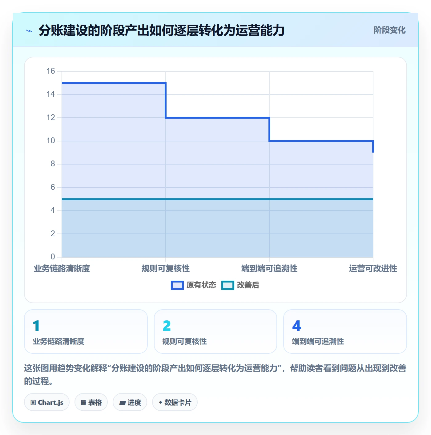 分账系统建设路线：从对账管理到精细化运营分几步