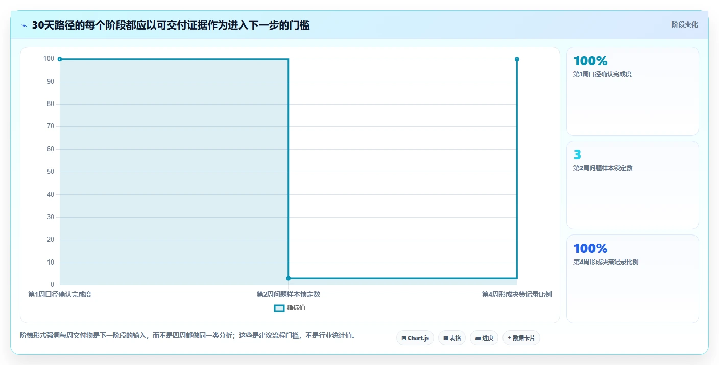 店铺运营包括哪些方面实施路径：商品运营如何完成进阶玩法