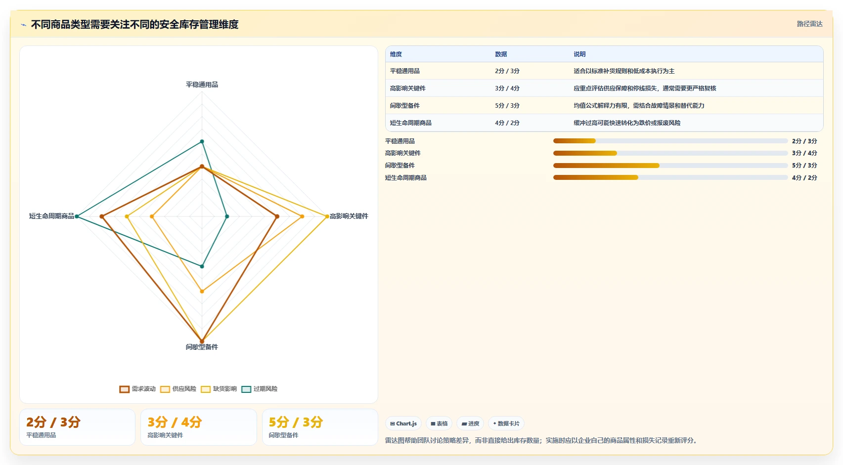 仓库安全库存管理从0到1：缺货风险的流程设计与操作要点