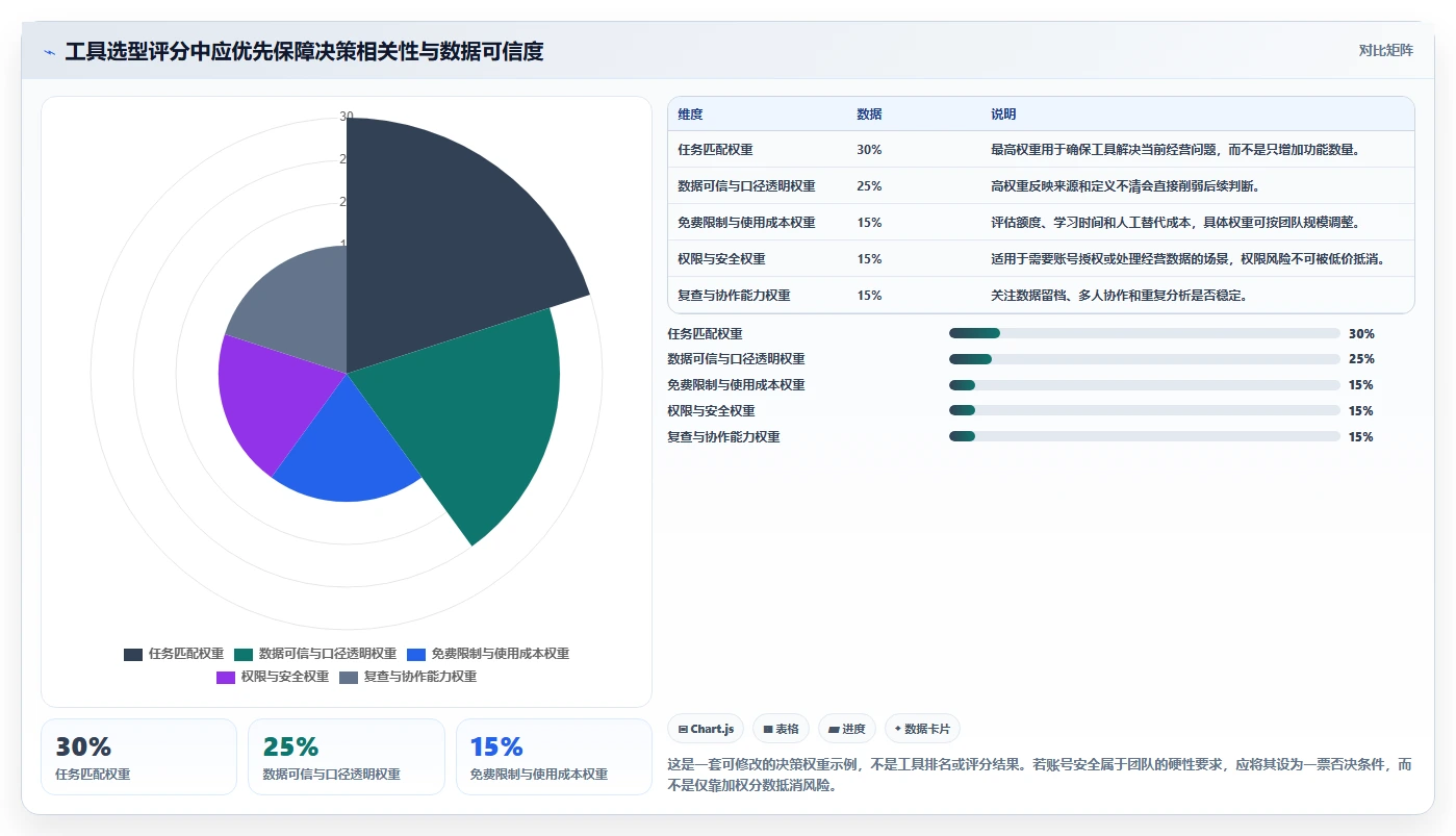 拼多多数据分析工具免费怎么落地？从选品数据讲清选型方法