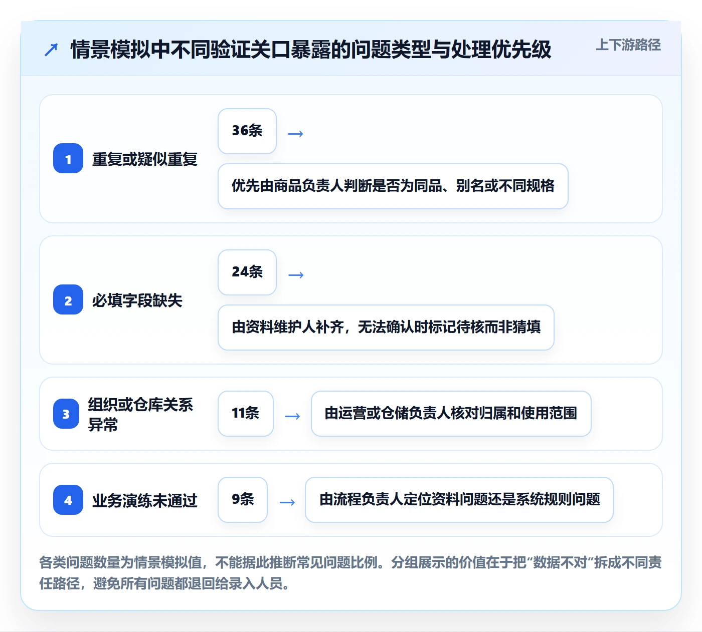erp数据录入从0到1：基础资料的多店经营与操作要点