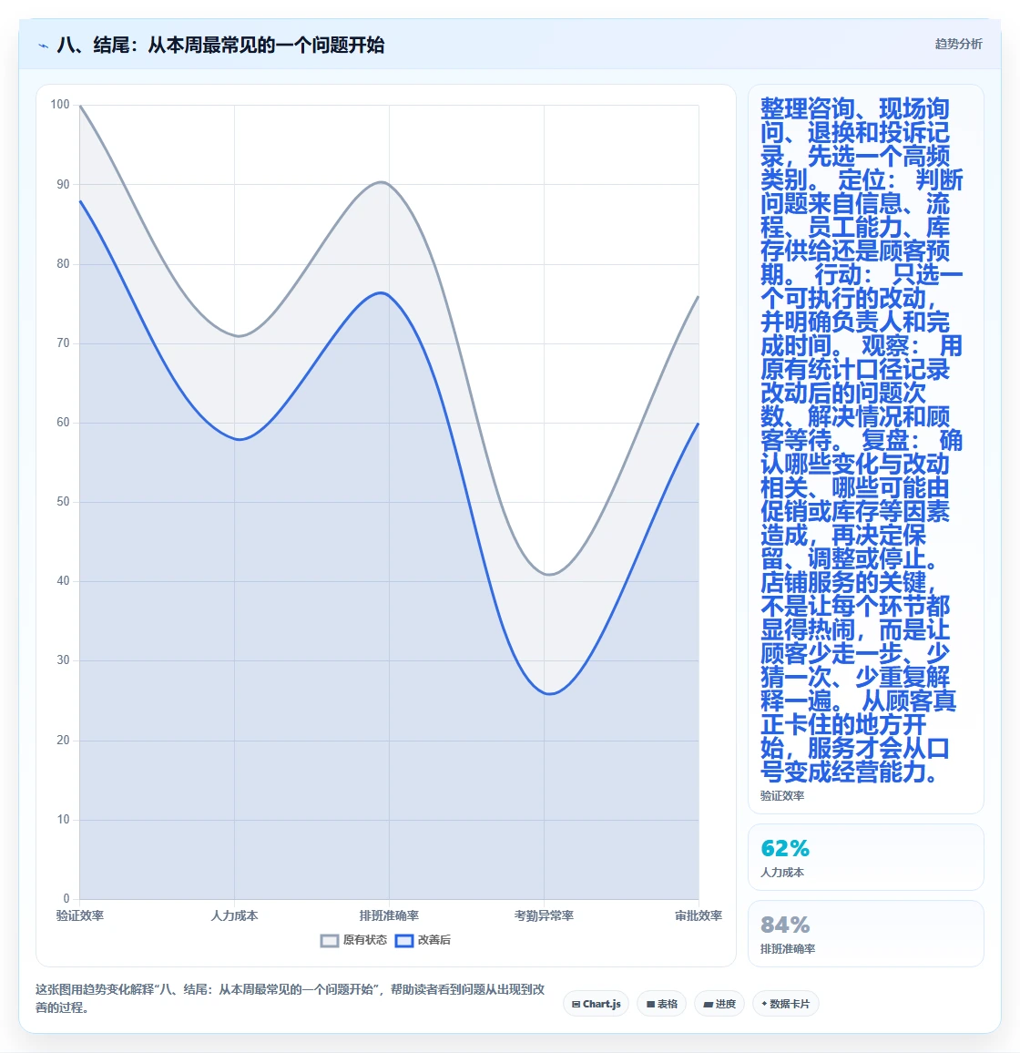 八、结尾：从本周最常见的一个问题开始