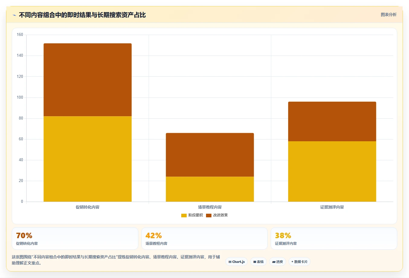 小红书数据分析：数据分析师场景拆解：品牌种草如何做到找到有效选题