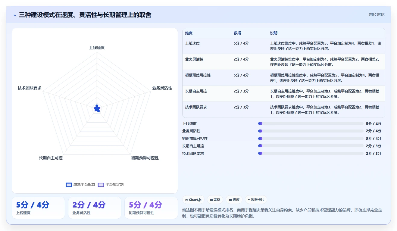 电商系统开发:品牌商家落地路线图:从需求评审走向控制开发预算