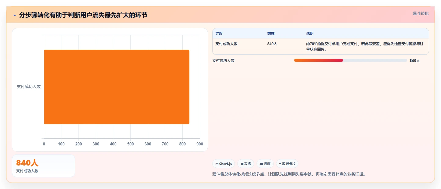 电商数据运营问题诊断：用户洞察如何用工具对比改进