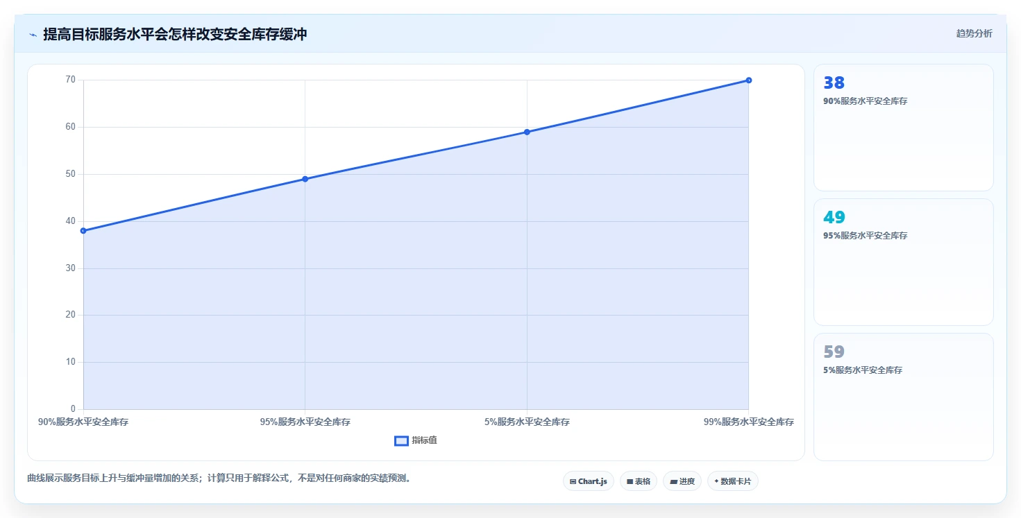 仓库安全库存管理基础课：缺货风险相关的中小商家一次讲透