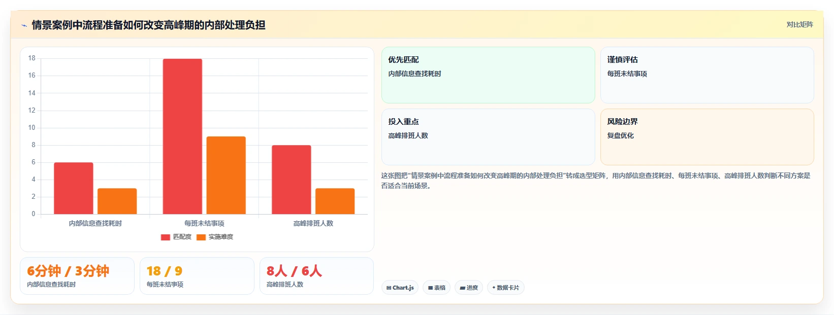 店铺运营包括哪些方面实践指南:客服管理的旺季准备怎样更有效