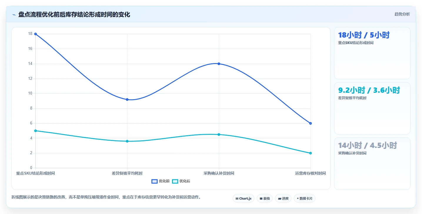 电商仓储管理：仓库新手风险清单：旺季备货最需警惕的盘点耗时