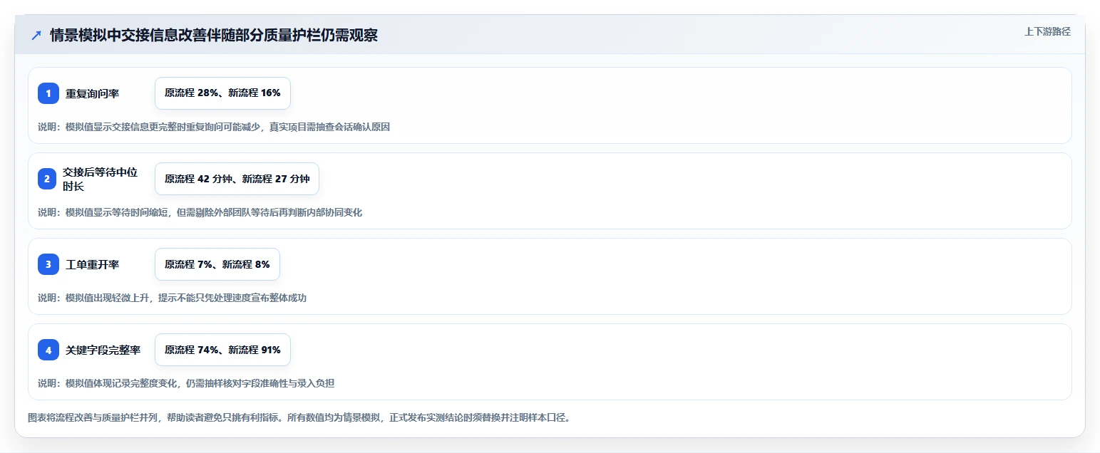 电商crm系统实战复盘：从客服协同验证工具对比效果