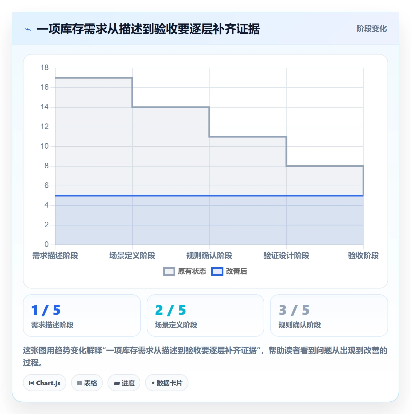库存管理系统规划方法：系统选型与增长策略如何衔接