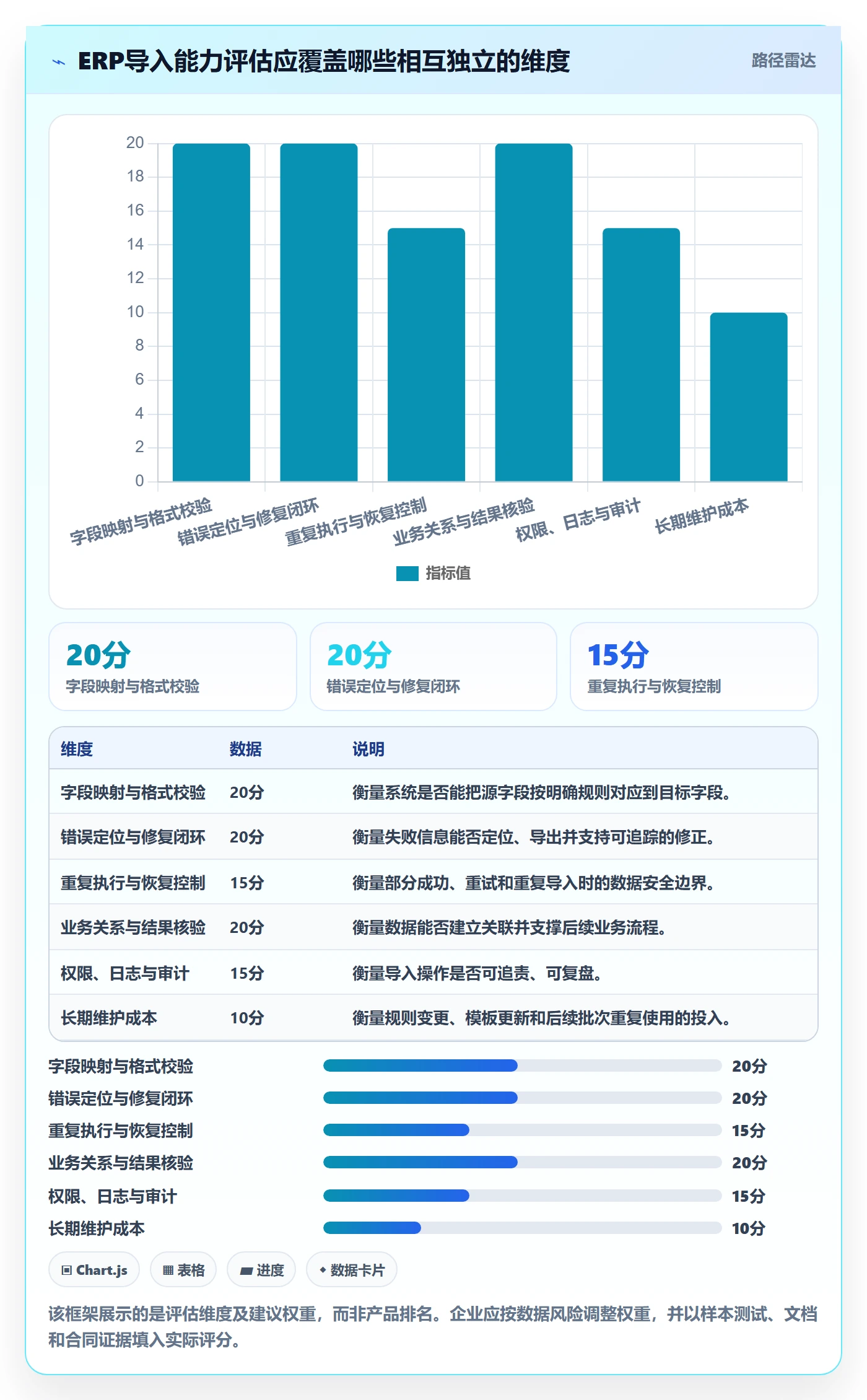 erp数据录入优化清单：批量导入与选型方法的关键动作