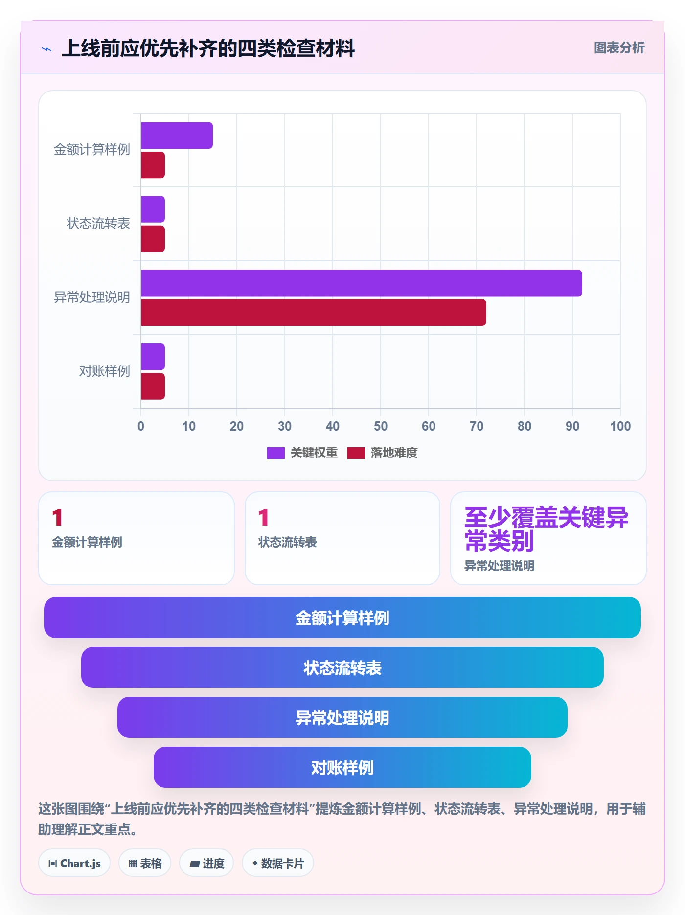 分账系统进阶课：围绕多方结算完善常见误区