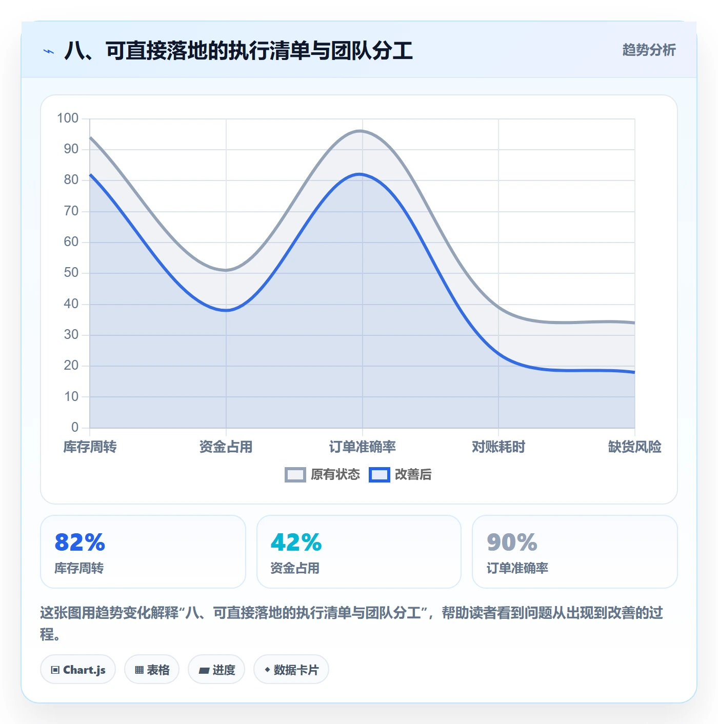 八、可直接落地的执行清单与团队分工